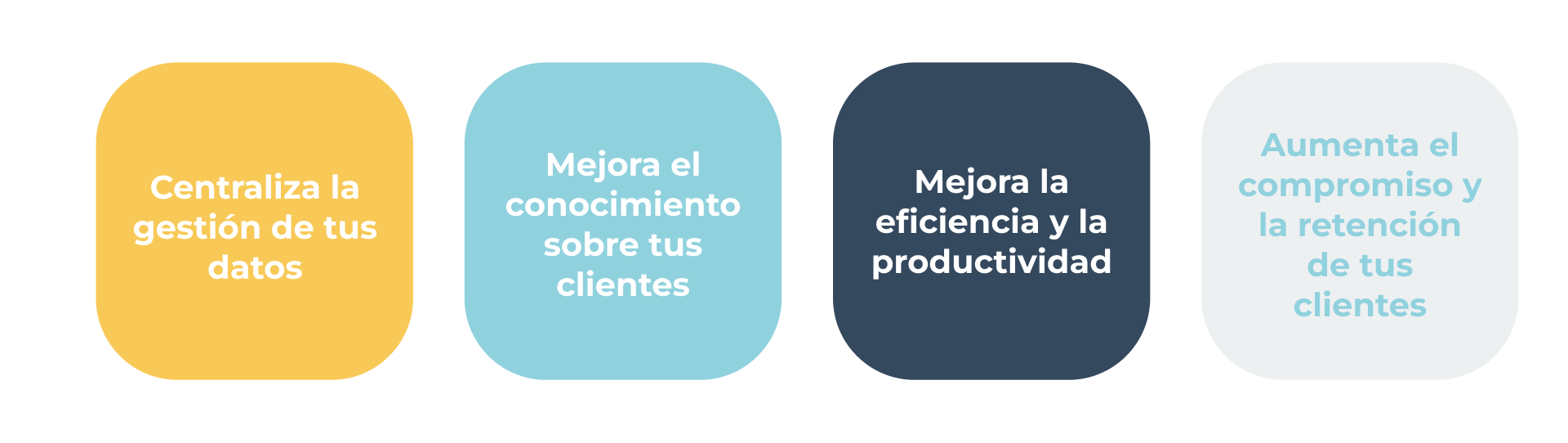 Que es un CRM - Beneficios